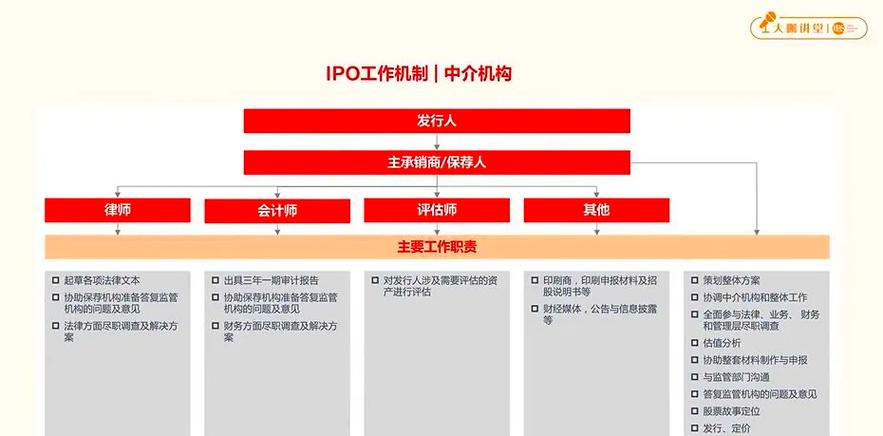 秦淮SEO如何助力企业数据IPO实现飞跃式增长？