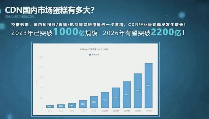 全球CDN哪家服务最卓越？实战解析，一招就能辨明优劣？