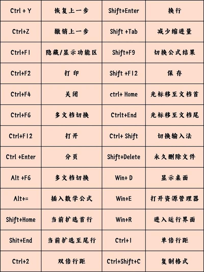 有哪些办公必备的70个Word快捷键可以一览无遗？
