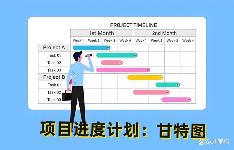 如何正确使用进度条Progress进行进度展示？