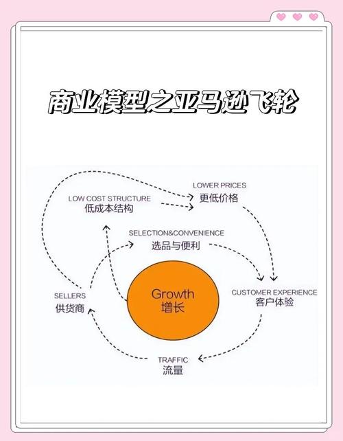 亚马逊多渠道销售策略，如何成为业绩增长的新动力？
