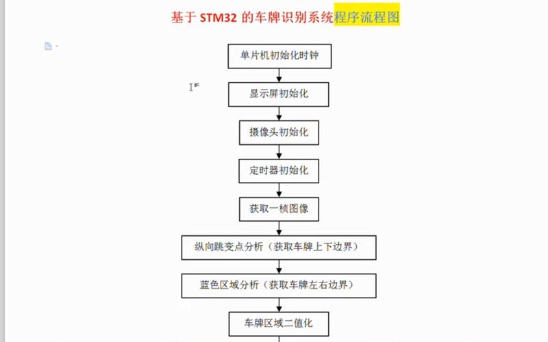如何用Qt OpenCV结合帧差法高效实现复杂场景下的车辆识别？