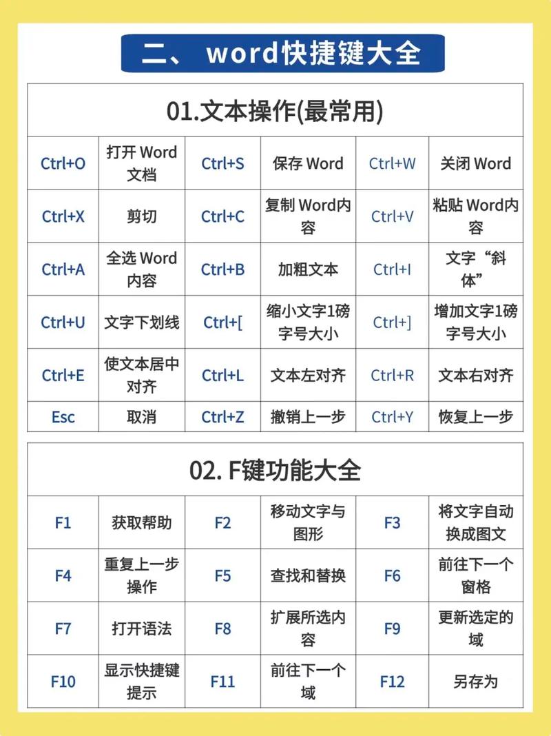 如何通过PHP实现文件的读写操作？