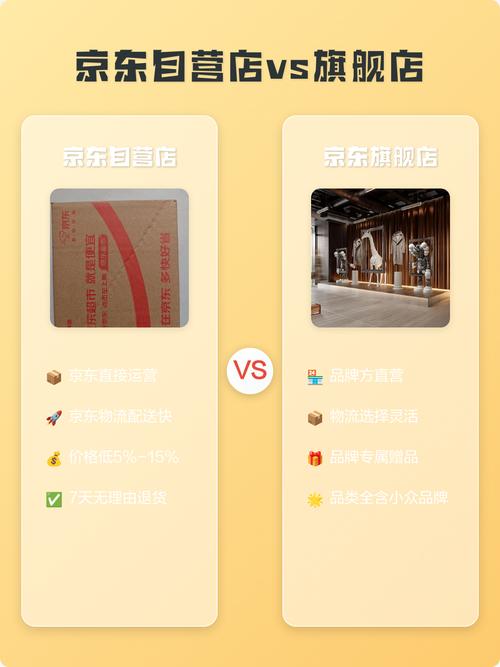 京东自营和官方旗舰店，哪个渠道购买的商品更有保障是正品？
