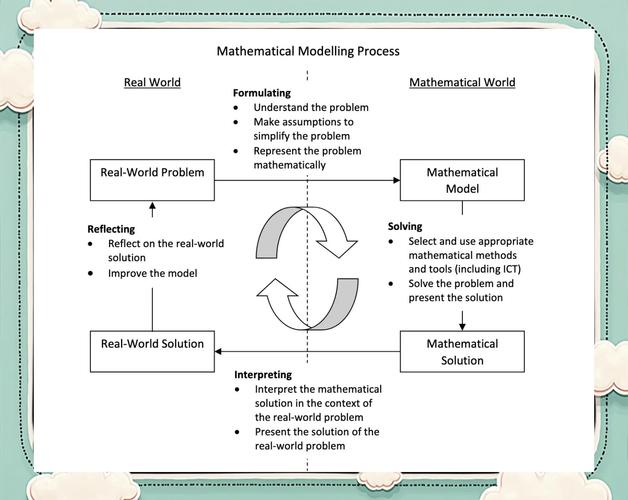 PHP抽象类基本用法如何应用于复杂业务逻辑的抽象建模？