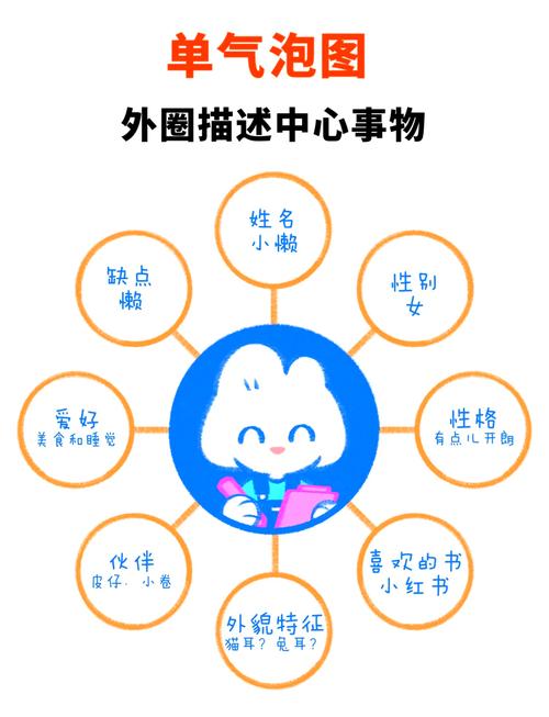 如何用画圈的方式突出重点内容？