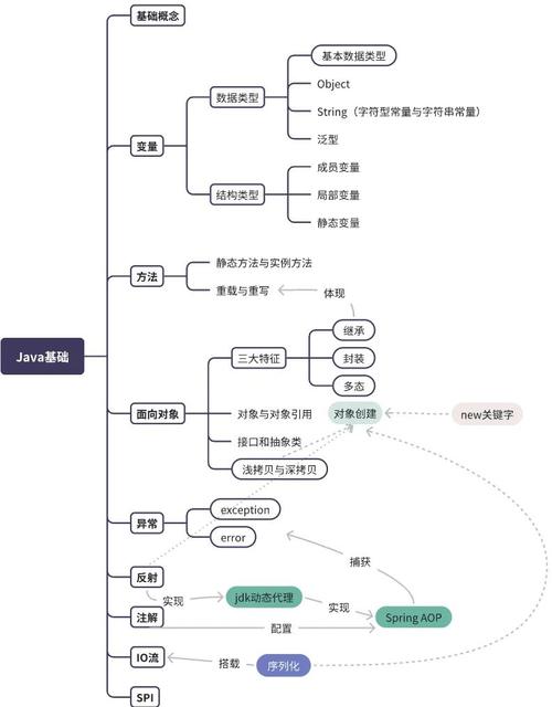 Java学习第一部分第一阶段第四节控制结构是什么？