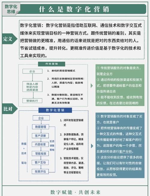 SEO高级优化师如何解读数字，揭示其背后的营销秘密？