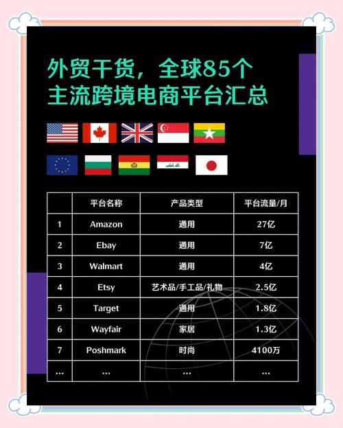 全球有哪些跨境电商平台排名前十？