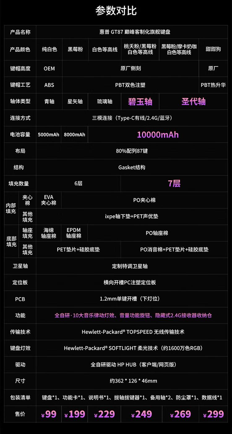 GTK小部件属性支持性如何检测，无需版本号确认？