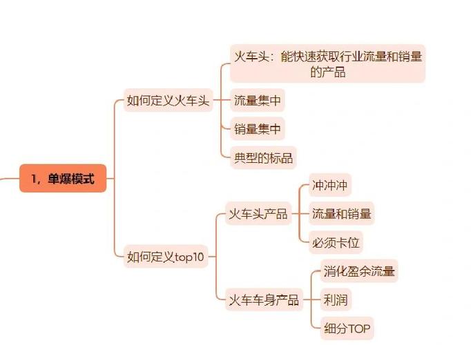 如何通过精准长尾关键词在下半年淘宝实现高效盈利？