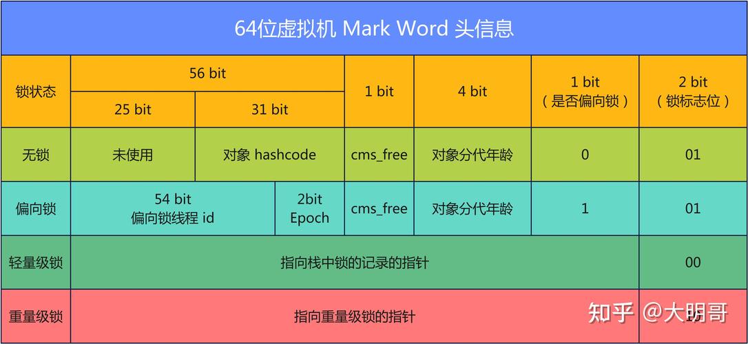 Java中Synchronized原理如何详细解析？
