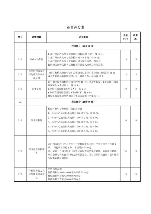 哪种排序算法最适合评估学生综合表现？