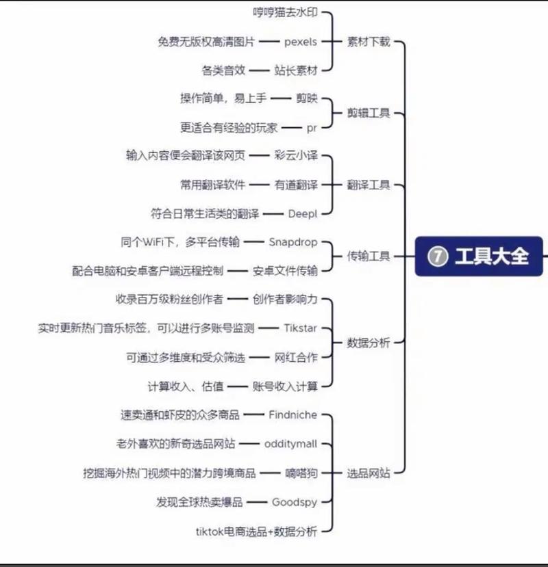 如何构建美区TikTok小黄车与独立站结合跨境新手的引流转化高效闭环？