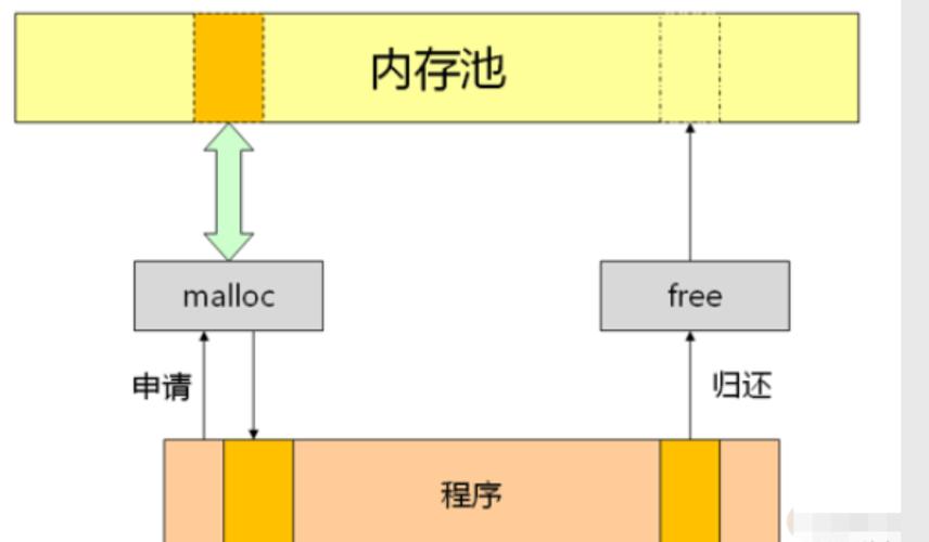 C++中placement new与内存池结合使用时，如何实现高效长尾词管理？