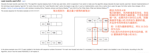 Python中lru_cache的使用和实现原理如何详细阐述？