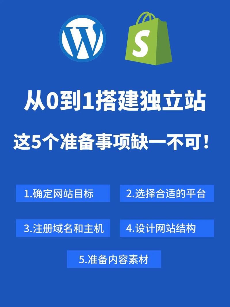 如何打造独立站视觉素材库？从0到1实战指南有哪些？