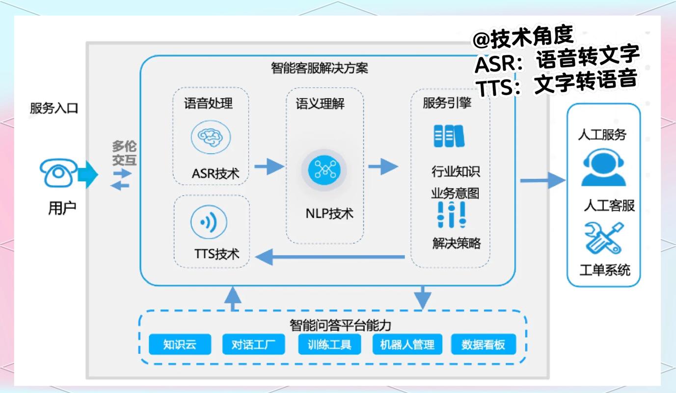 阿里云神龙AI加速引擎如何助力vivo训练性能飞跃30%-70%？