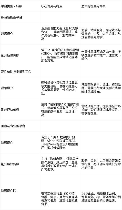 如何将软文发布到新阵地，实现高效传播的新选择？