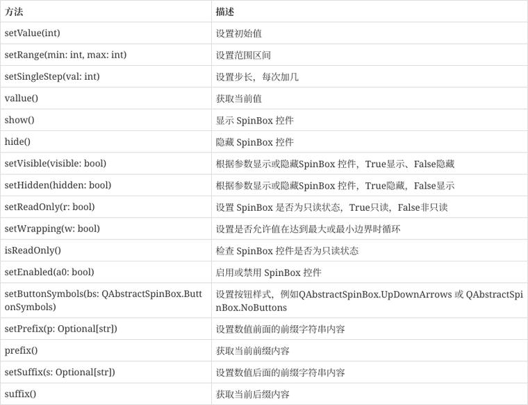 PyQt5中输入控件的基本语法有哪些？