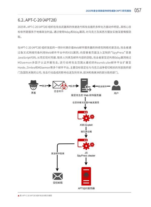 APT攻击究竟如何识别与防范，才能有效应对高级持续性威胁？