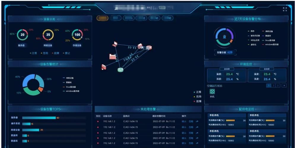 网站效果监控与分析究竟有哪些具体作用和重要性？