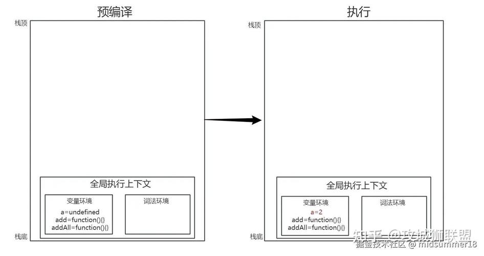 如何深入理解并灵活运用JavaScript闭包原理？