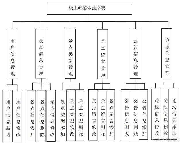 如何结合ChatGPT与Java技术打造一个高智能旅游路线规划系统？