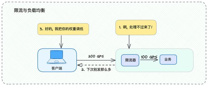 Golang官方限流器具体用法详解，你能详细告诉我吗？