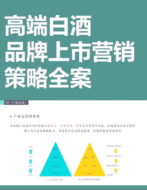 白酒电商，是否引领财富新航向？