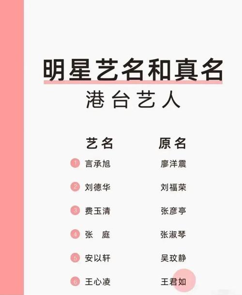 如何生成世界级明星的昵称或艺名？