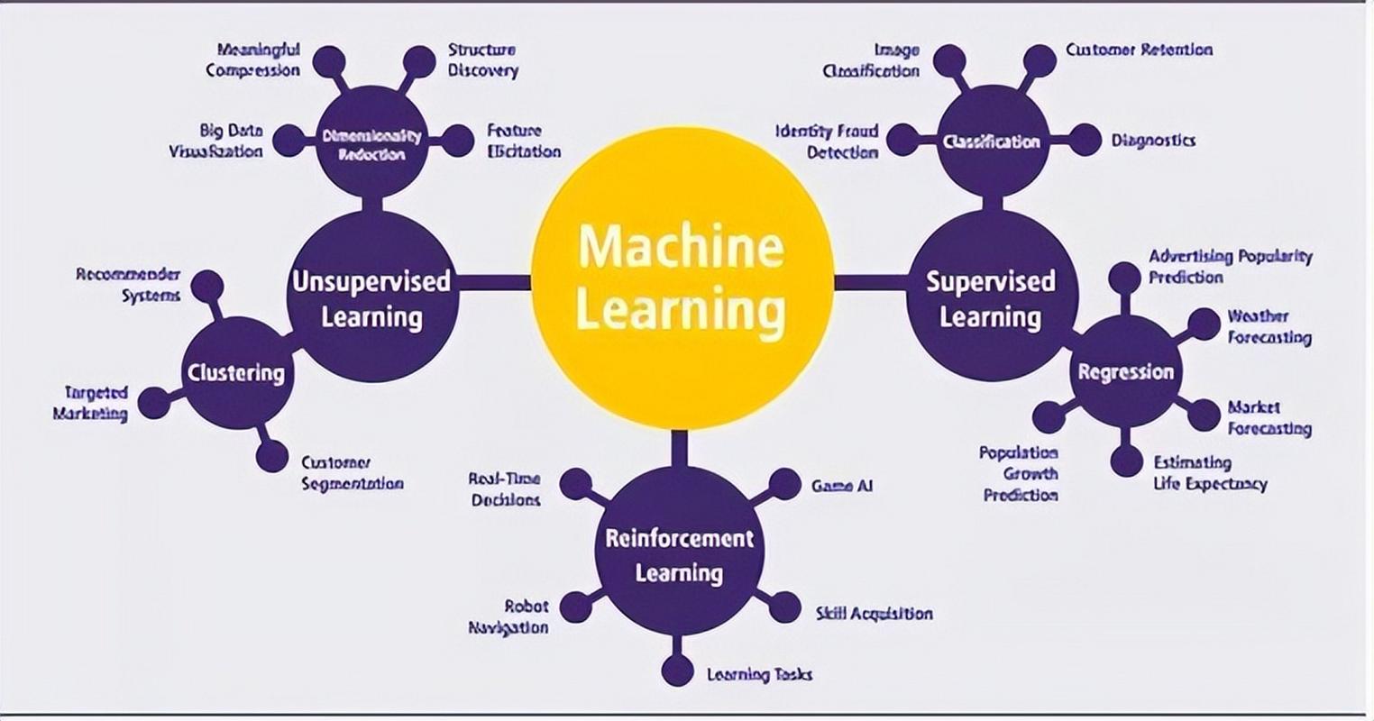 What is the advanced technique called FixMatch used in machine learning?