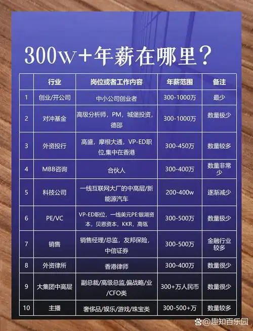 SEO优化员月薪多少？揭秘高薪岗位，你真的值得拥有吗？