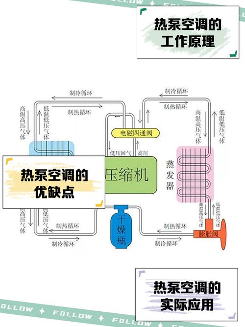 空调系统都有哪些不同类型及制冷空调机组的基本常识和定义？