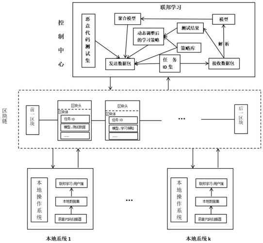 如何深入解析基于机器学习的恶意代码检测方法？