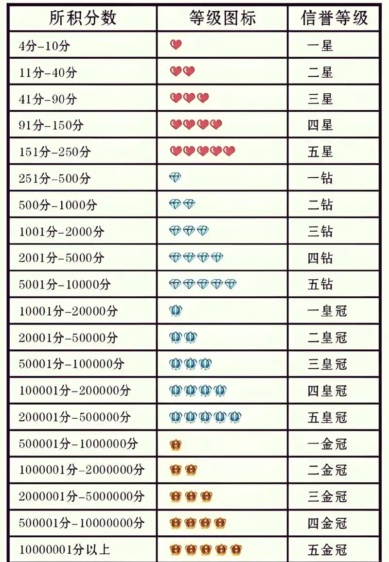 如何用30天秘籍快速提升店铺等级？