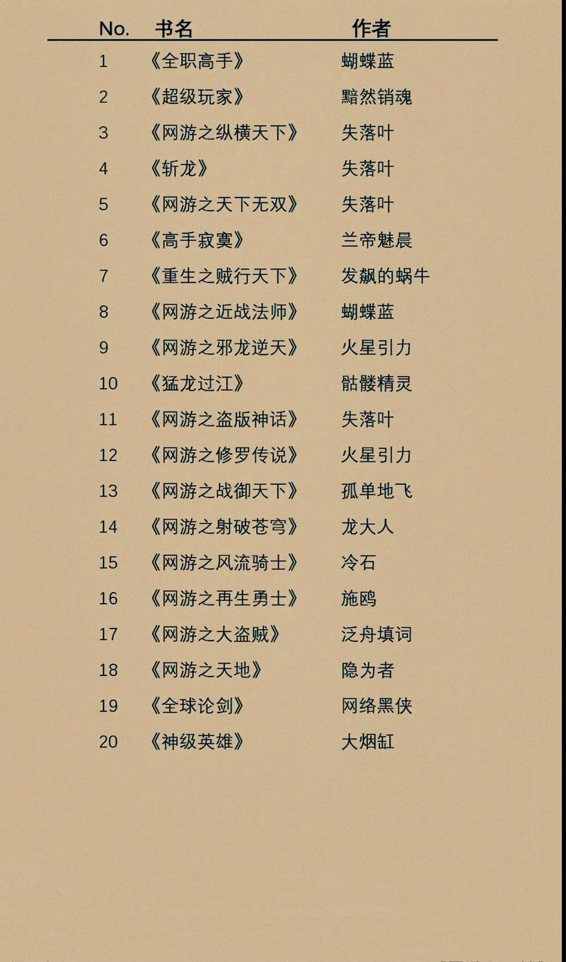 百度榜单四大神作小说究竟有何经典魅力与深远影响？
