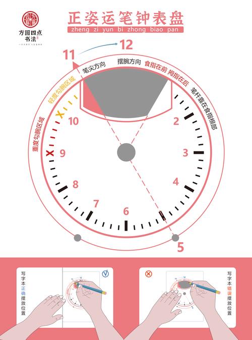 如何用JavaScript实现手表表盘时钟与圆周运动效果？