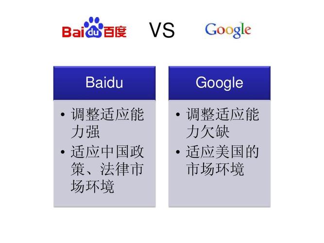 百度与谷歌，谁在搜索引擎领域最终胜出？