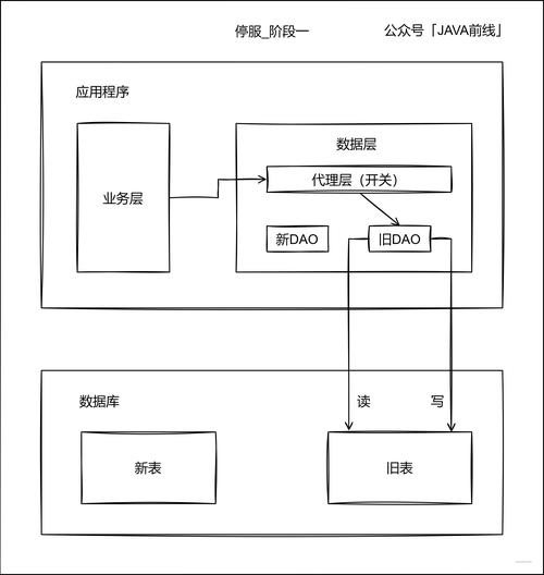 NetCore框架WTM如何实现分表分库策略？