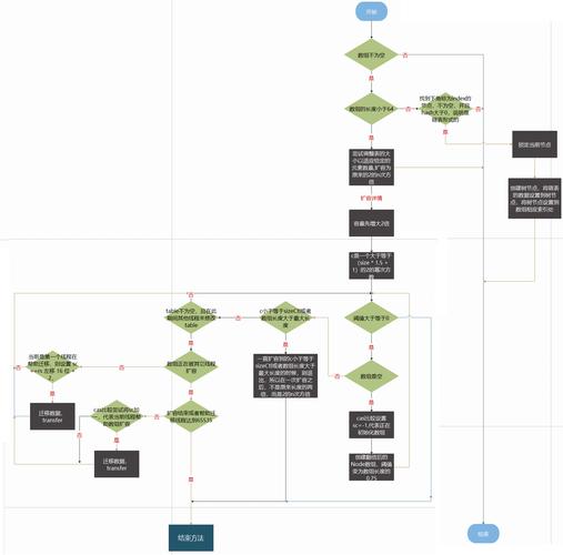 ConCurrentHashMap 1.8 源码解析方法有哪些？