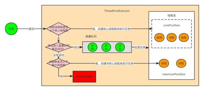如何通过7000字解析和24张图全面掌握线程池的使用技巧？