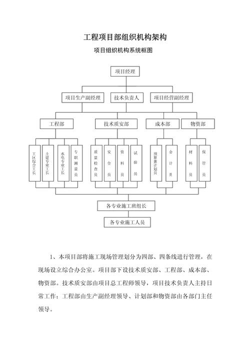 项目部与分公司在组织架构和职能上有什么根本的不同之处？