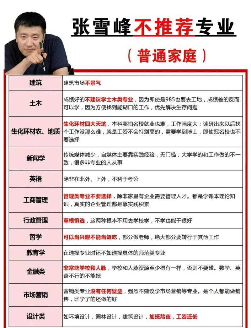 如何挑选专业团队，精准匹配我的特定需求？