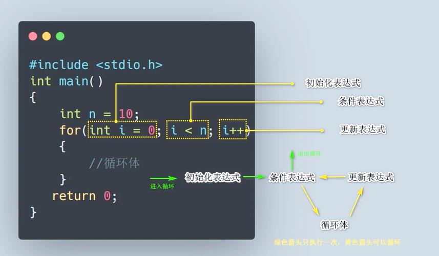 Java中如何实现for循环的性能优化解析？