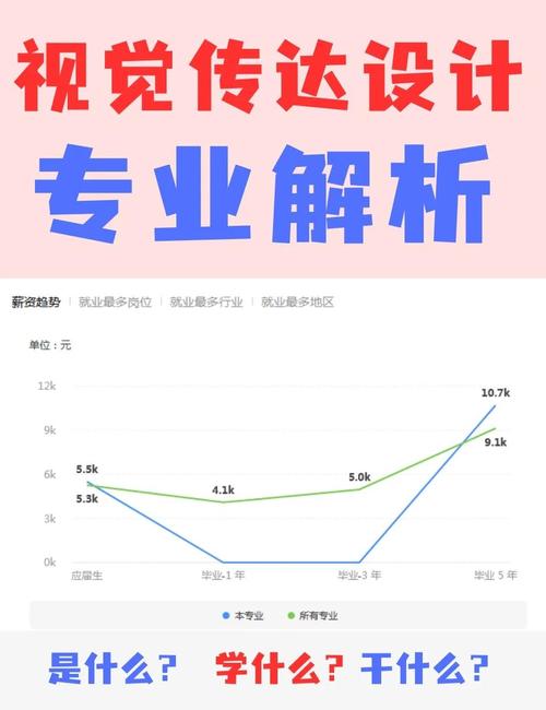 网页设计制作专业就业前景广阔，未来发展之路如何？