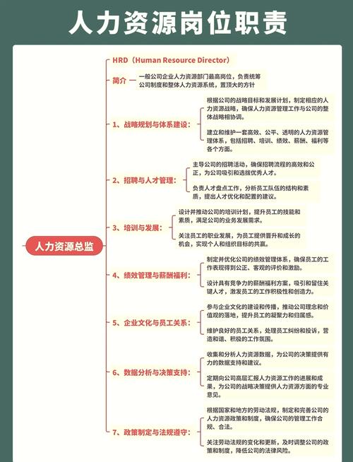 百度年薪150万职位具体需要哪些技能和未来职业发展路径？