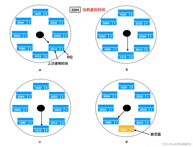 如何用Java编写页面置换算法程序？