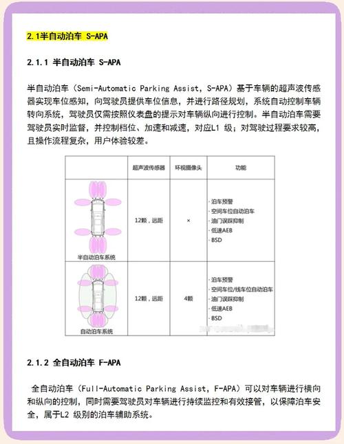 现代汽车智能自动泊车技术如何有效解决城市充电难题?
