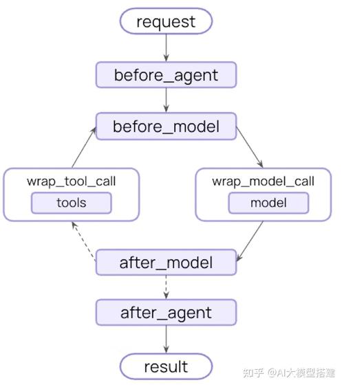 如何通过LangChain AI Agent实战入门指南，高效掌握智能对话系统构建技巧？